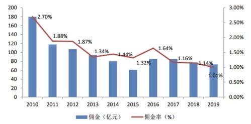 2021年中國拍賣行業(yè)研究報告 聚焦拍賣業(yè)務的挑戰(zhàn)、機遇與轉型